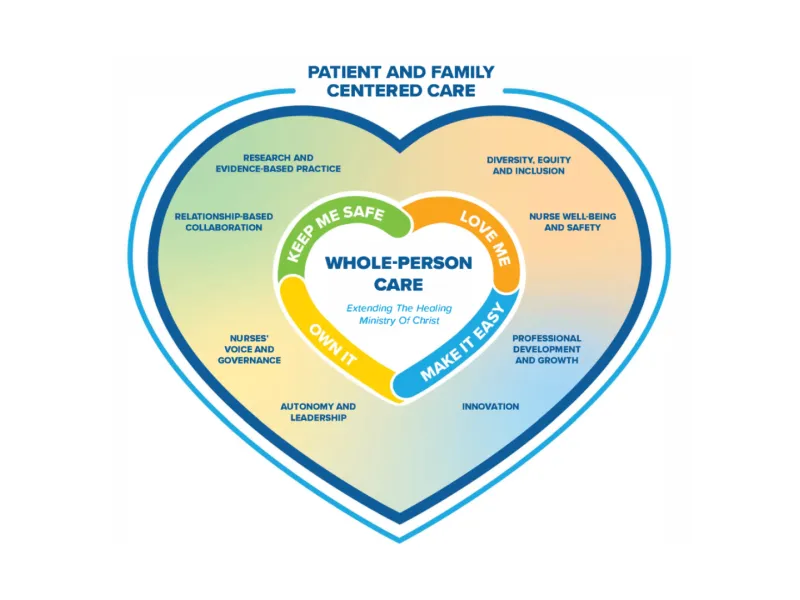 Patient and Family Centered Care Model at AdventHealth for Children