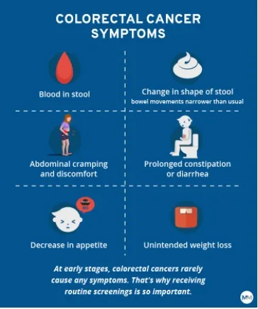 Colorectal Cancer Symptoms