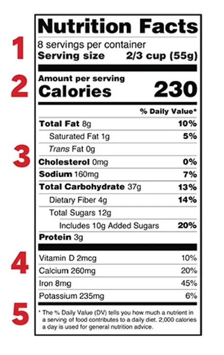 A food nutrition label.